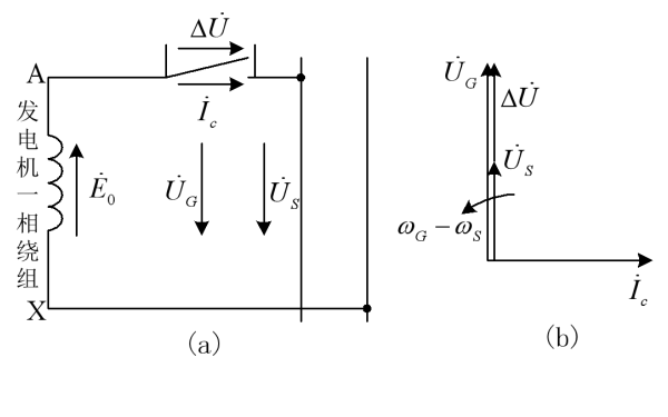 發電機電壓不相等時的并聯合閘.png