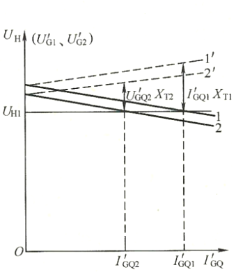 兩臺(tái)發(fā)電機(jī)并列運(yùn)行外特性曲線圖.png