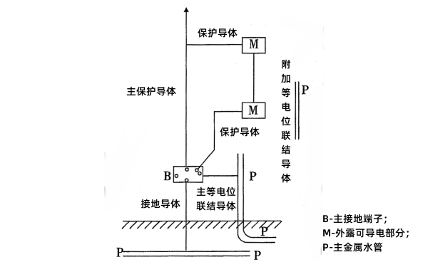 柴油發(fā)電機(jī)典型接地裝置.png