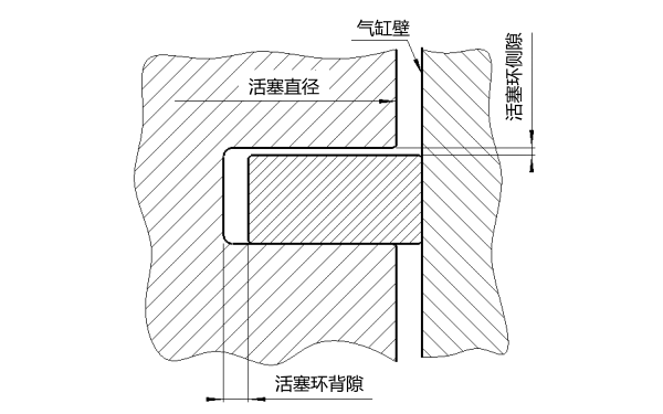 柴油機(jī)活塞環(huán)間隙示意圖.png