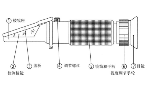 發動機冷卻液折射計結構圖.png