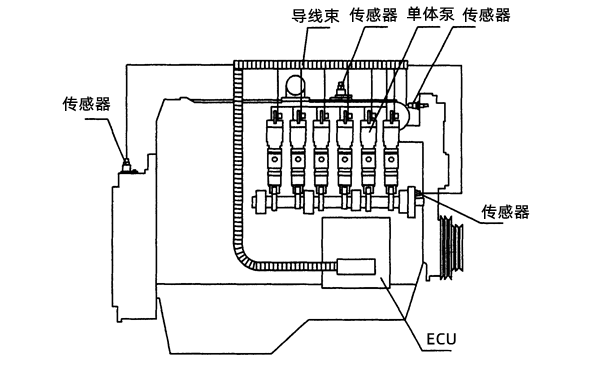 電控單體泵系統(tǒng)圖-柴油發(fā)電機(jī)組.png