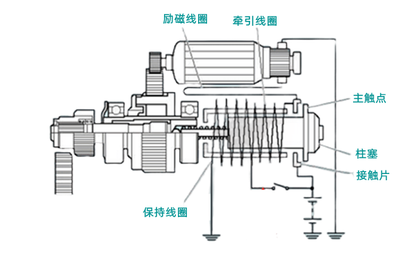 起動馬達內(nèi)部電路原理圖-柴油發(fā)電機組.png