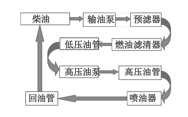 柴油機燃油系統工作原理圖-東風康明斯柴油發動機.png