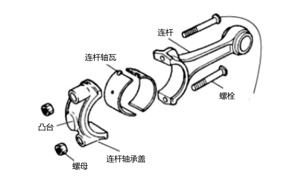 柴油發電機連桿總成圖.png