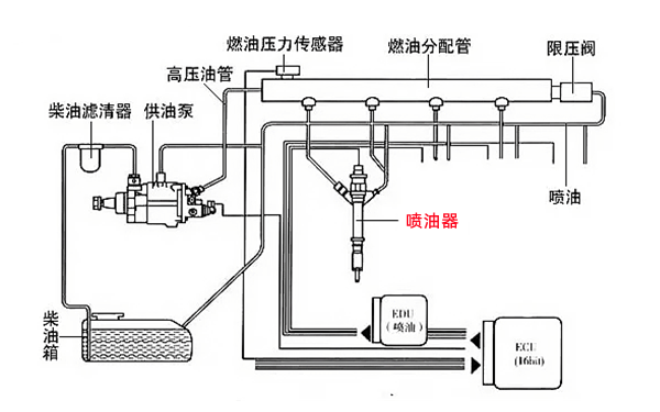 噴油器供油系統(tǒng)圖-柴油發(fā)電機組.png