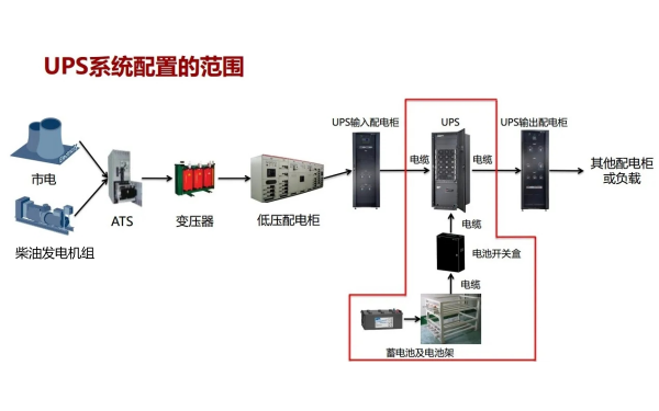 柴油發(fā)電機(jī)組與UPS系統(tǒng)示意圖.png