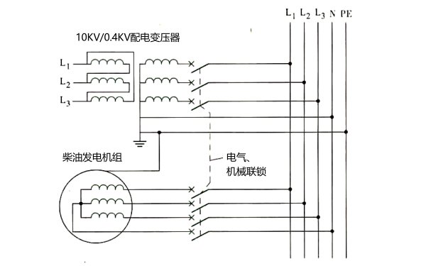 柴油發電機組作為備用電源接線方式.png