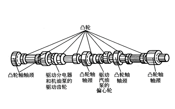 凸輪軸結構圖-康明斯柴油發電機組.png