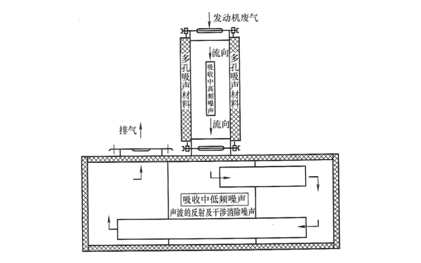 車載柴油發(fā)電站組合式消音器示意圖.png