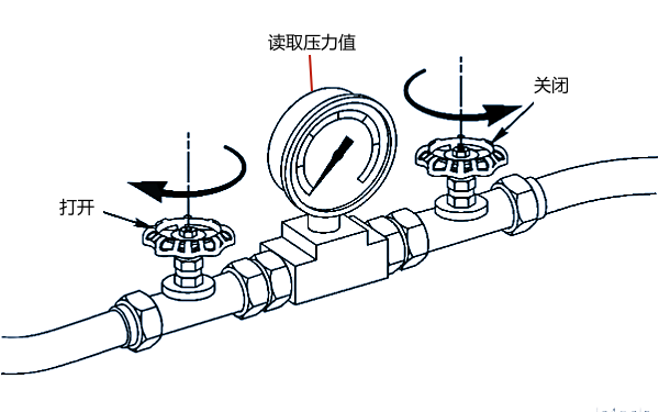 柴油機(jī)機(jī)油冷卻器壓力讀取.png