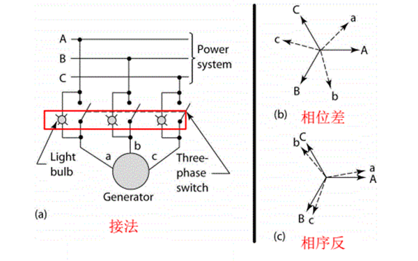 燈光明暗法-柴油發(fā)電機(jī)組.png