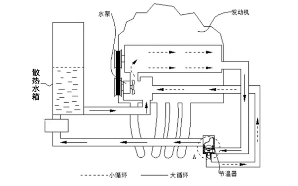 發動機冷卻系統圖-柴油發電機組.png