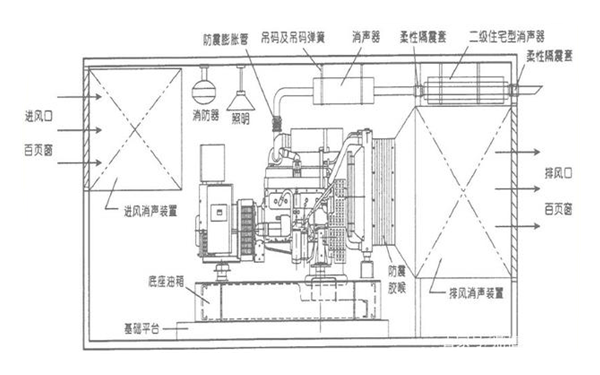 柴發機房設計圖-柴油發電機組.png