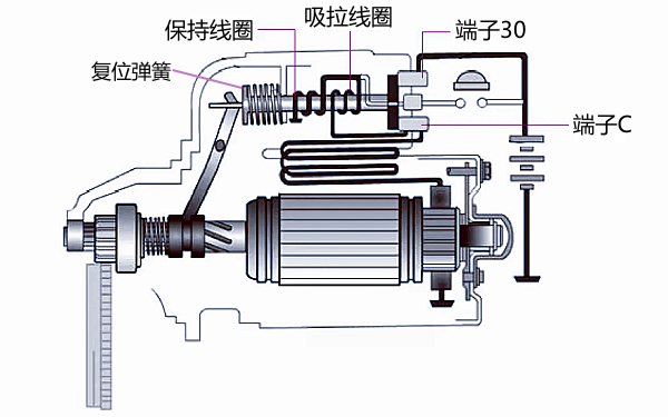 柴油機起動機的復位過程示意圖.png