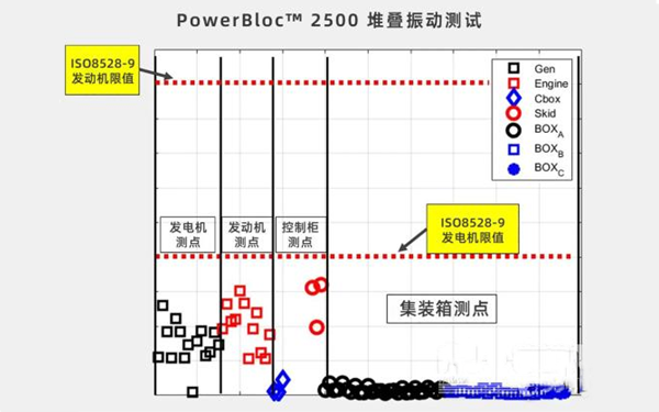 堆疊振動測試-康明斯柴油發電機組.png