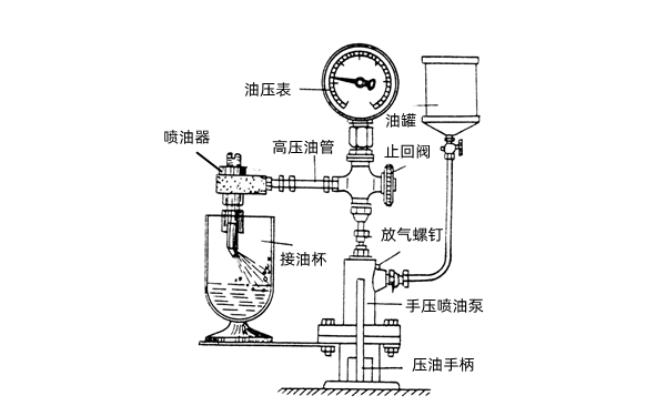 噴油嘴試驗(yàn)臺(tái)密封測(cè)試-康明斯柴油發(fā)電機(jī)組.png