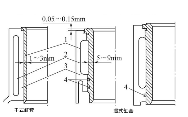 缸套特點-柴油發電機組.png