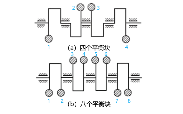 曲軸配平衡軸不同數量的狀態示意圖.png