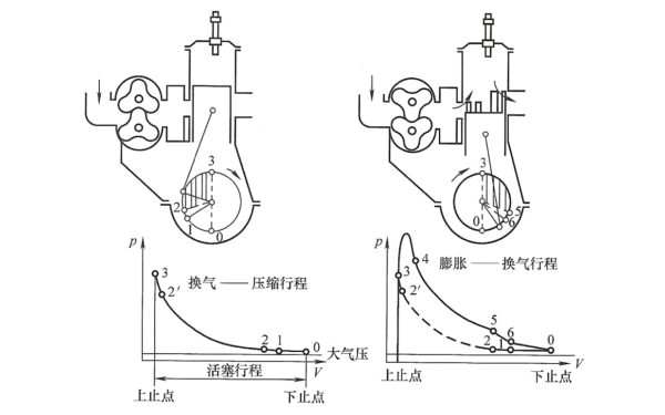 二沖程柴油機工作原理.png