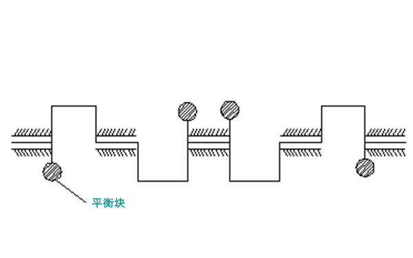 曲軸加平衡塊示意圖-柴油發(fā)電機組.png