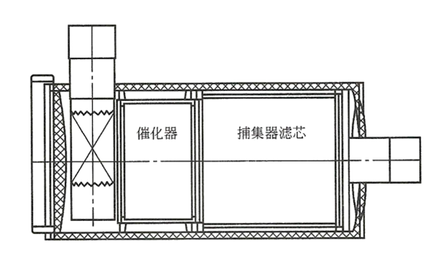 連續再生系統-柴油發電機組.png