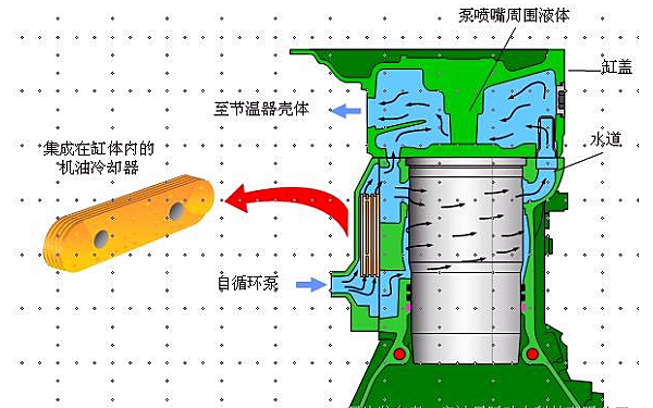 柴油機冷卻系統工作過程.png