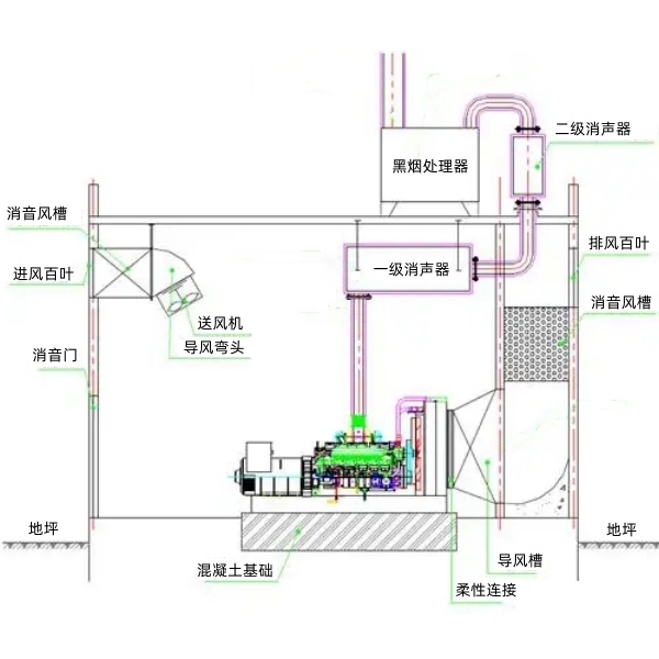 柴油發電機房布置方案.jpg