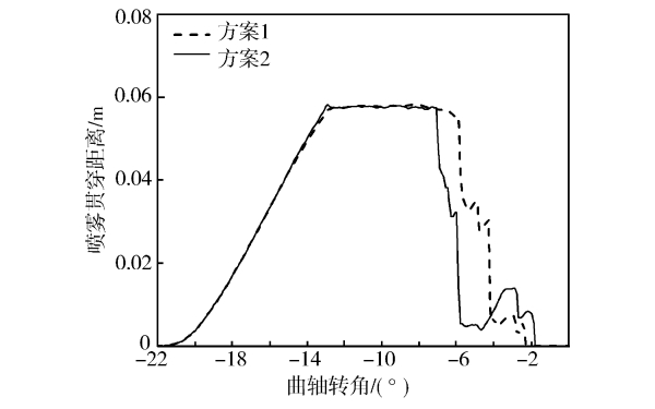 柴油機噴霧貫穿距離對比.jpg