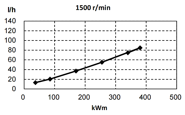 6ZTAA13-G3東風(fēng)康明斯發(fā)動(dòng)機(jī)燃油消耗率（50HZ）.png