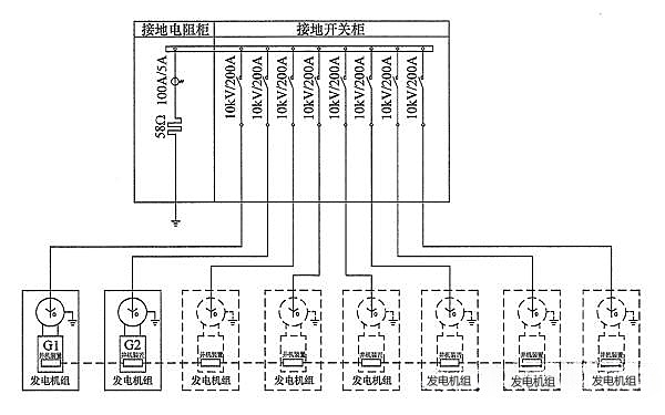 中性線經(jīng)高壓接地電阻柜連接.png