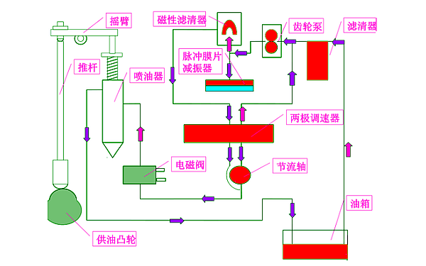 康明斯PT燃油系統流程圖.png