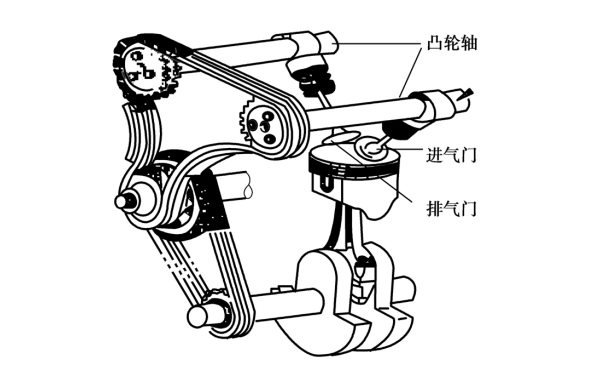 柴油機雙凸輪結構形式.png