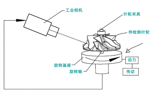 增壓器葉輪外觀損失檢查-柴油發(fā)電機(jī)組.png