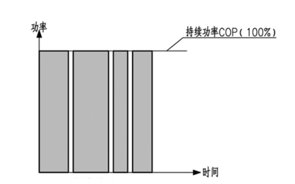 柴油發(fā)電機(jī)組持續(xù)功率圖示.png