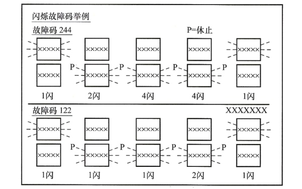 康明斯電噴柴油機(jī)通報警燈和停機(jī)閃爍故障碼舉例.png