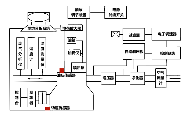 柴油發電機性能試驗系統框圖.png