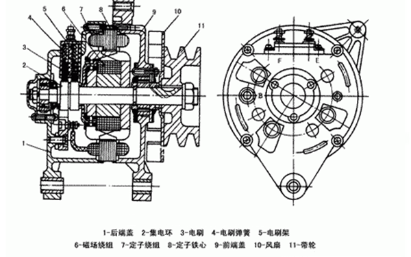 交流發(fā)電機(jī)結(jié)構(gòu)剖析圖-柴油發(fā)電機(jī)組.png