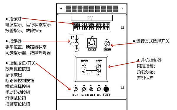 柴油發電機組并聯分控制柜界面圖.png