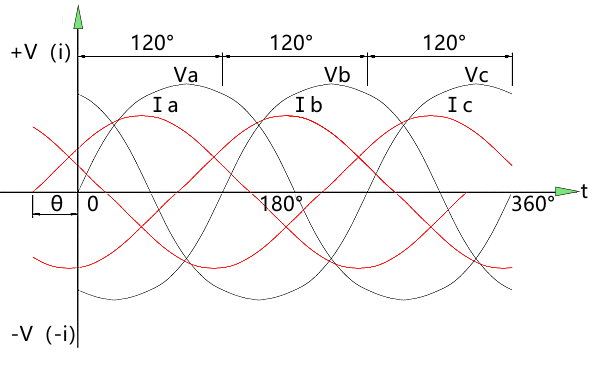 發(fā)電機(jī)超前電壓初始角波形圖.png