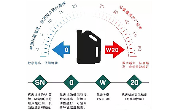 機(jī)油粘度指標(biāo)示意圖-柴油發(fā)電機(jī)組.png