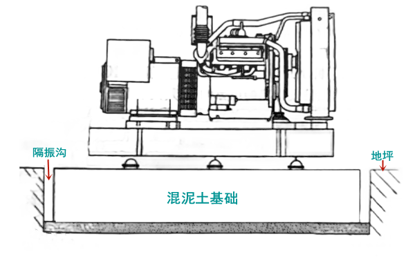 柴油發電機組隔震層基礎圖.png