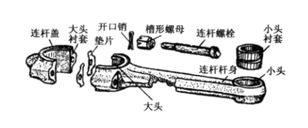 連桿結構-柴油發電機組.png