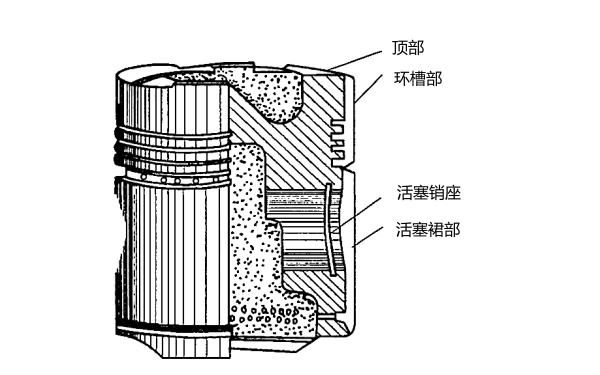 柴油發電機活塞的基本構造.png