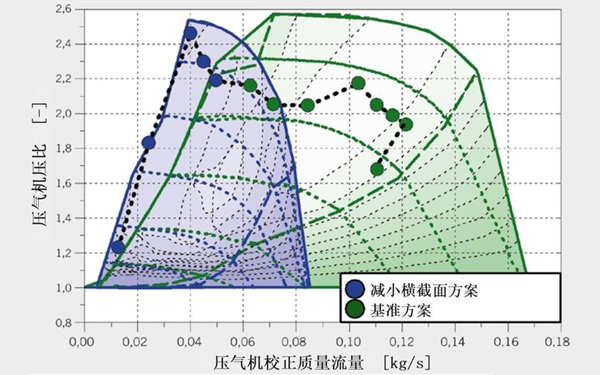 增壓器壓氣機特性曲線及運行工況曲線-柴油發電機組.png