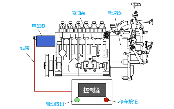 柴油機啟動控制過程.png