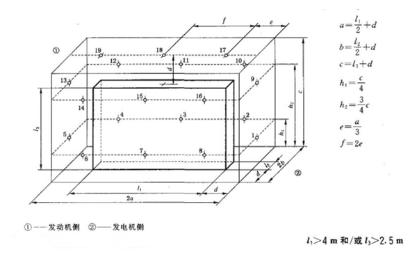 用參考矩形圖測量發(fā)電機(jī)組噪聲的測量面及測點布置（19個測點）.png