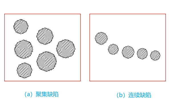 柴油機(jī)氣缸蓋聚集和連續(xù)缺陷示意圖.png