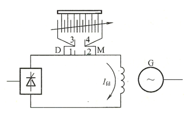 同步發電機滅磁原理示意圖.png