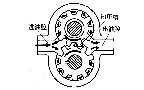 齒輪式機油泵原理圖.png